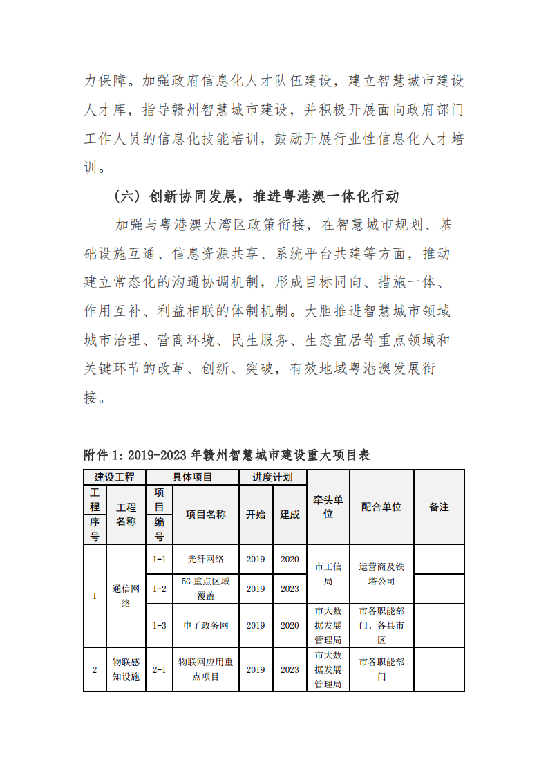 赣州市新型智慧城市顶层设计方案图片
