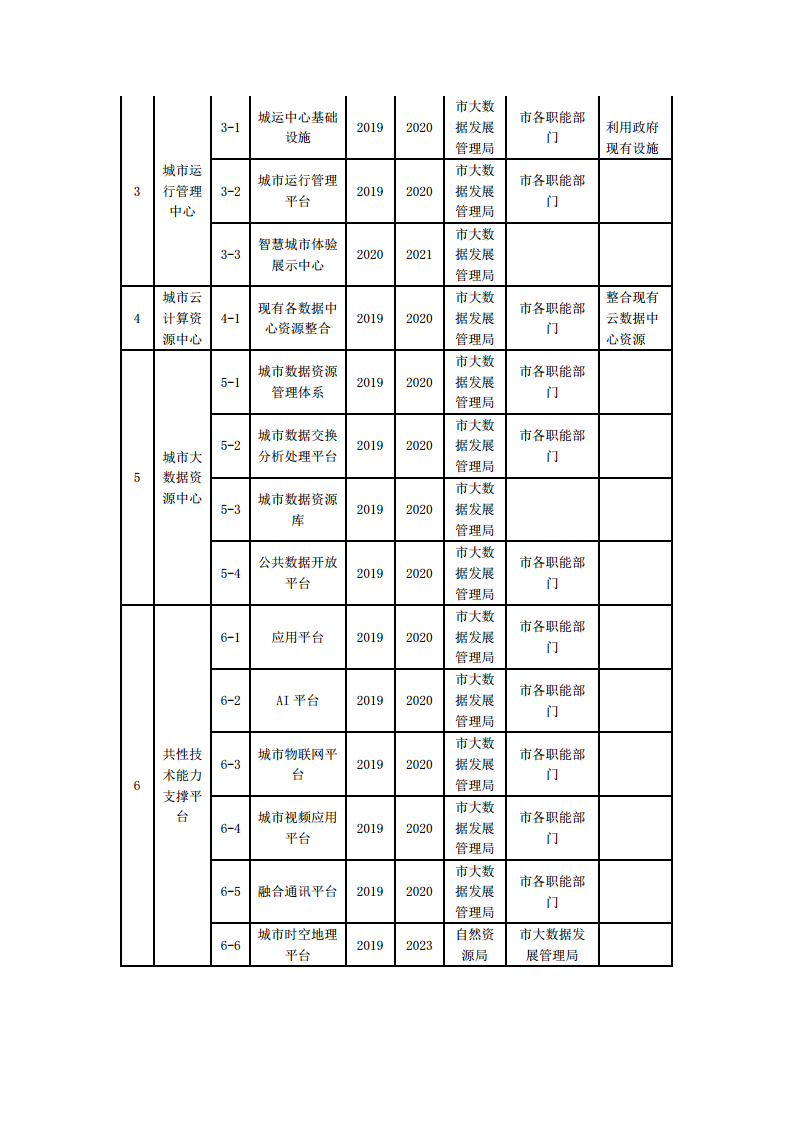 赣州市新型智慧城市顶层设计方案图片