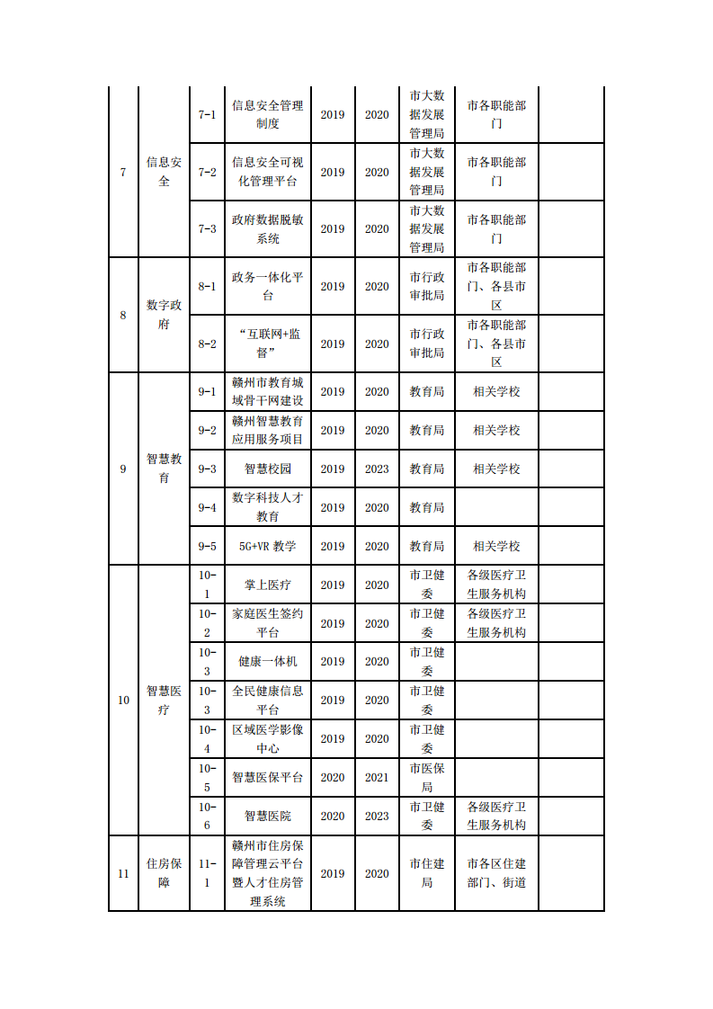 赣州市新型智慧城市顶层设计方案图片