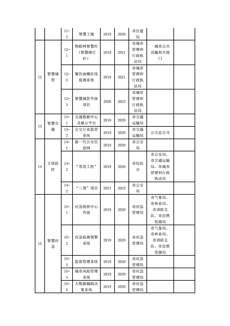 赣州市新型智慧城市顶层设计方案图片