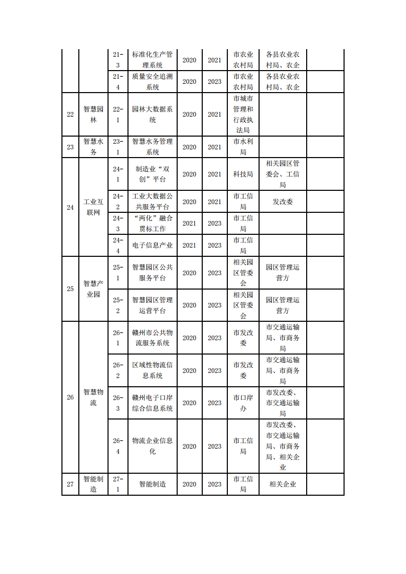 赣州市新型智慧城市顶层设计方案图片