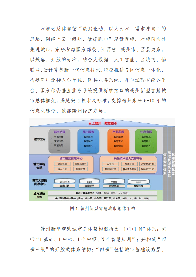 赣州市新型智慧城市顶层设计方案图片