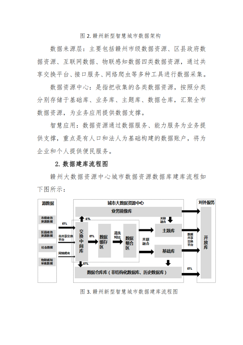 赣州市新型智慧城市顶层设计方案图片