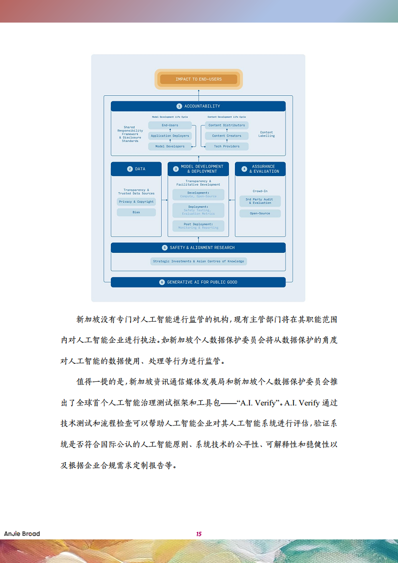 全球生成式人工智能监管研究报告图片