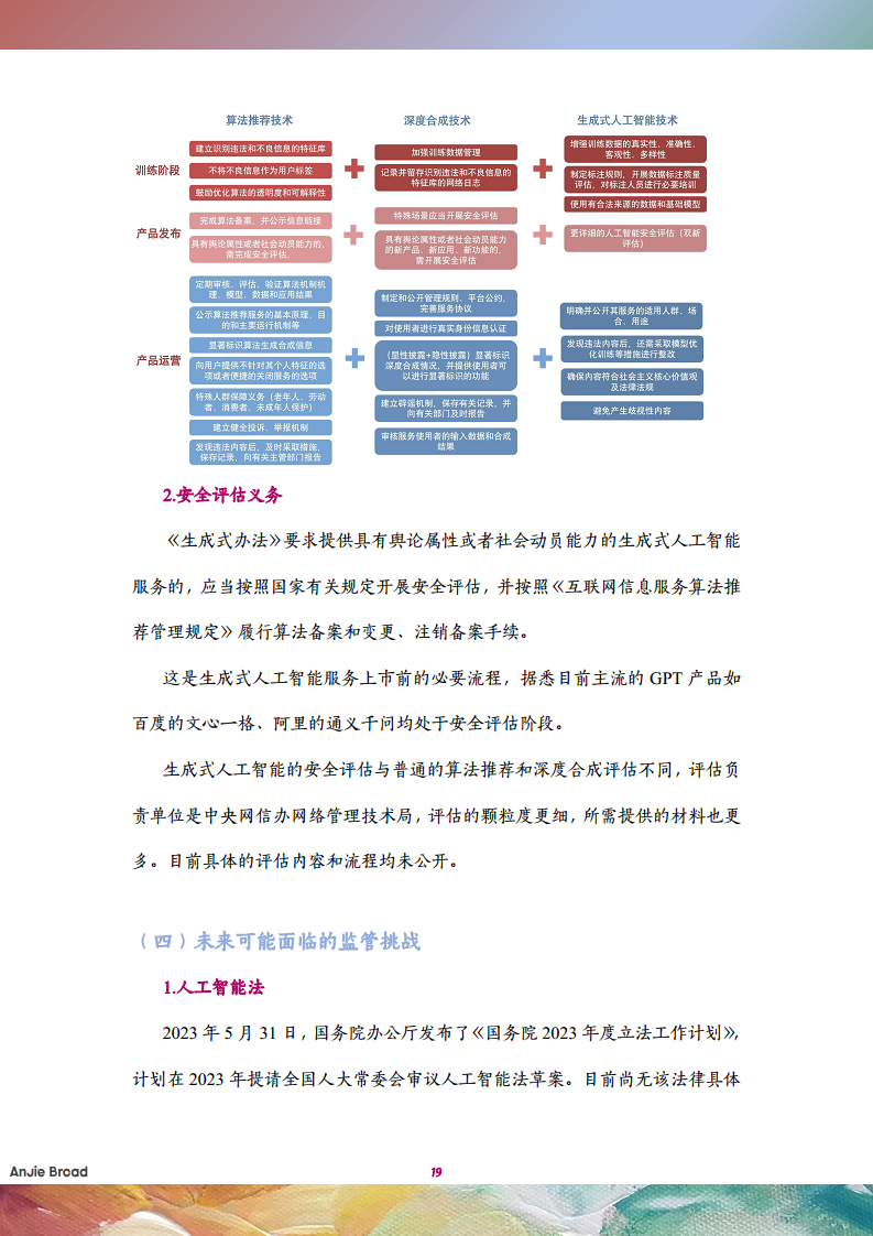 全球生成式人工智能监管研究报告图片
