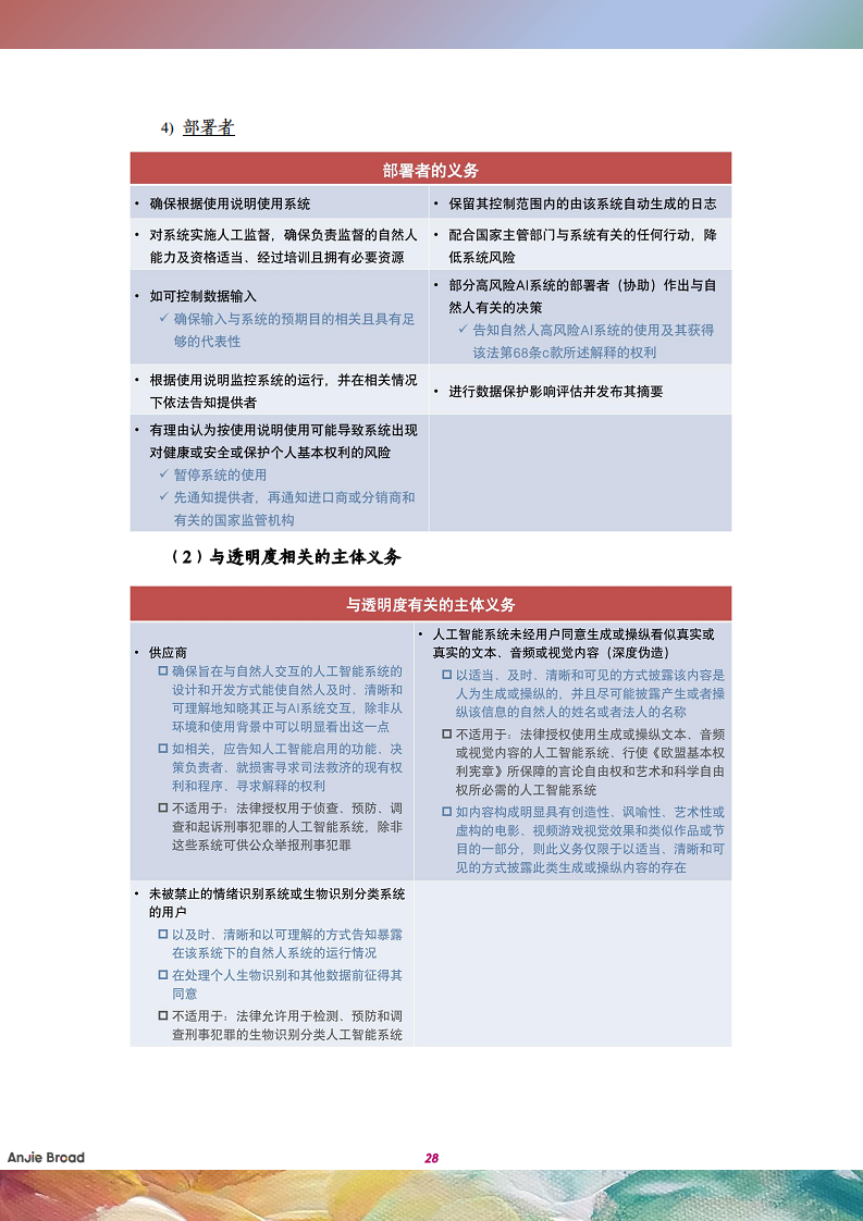 全球生成式人工智能监管研究报告图片