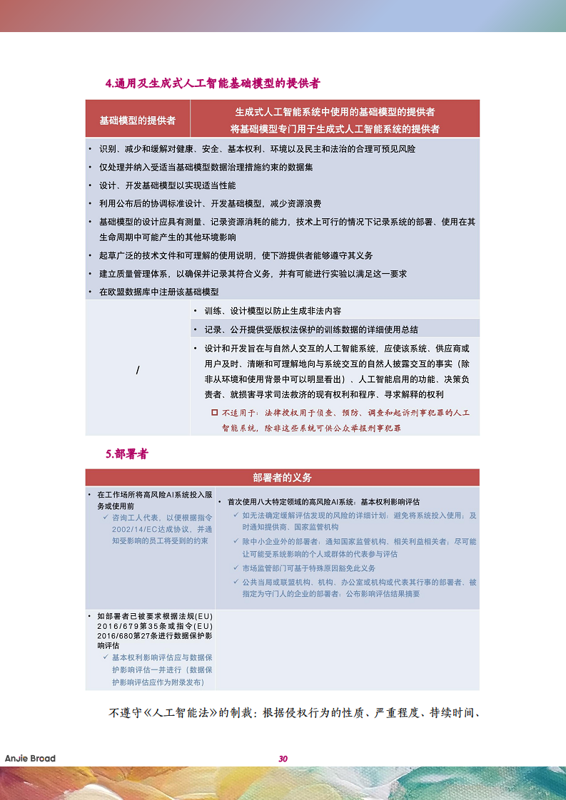 全球生成式人工智能监管研究报告图片
