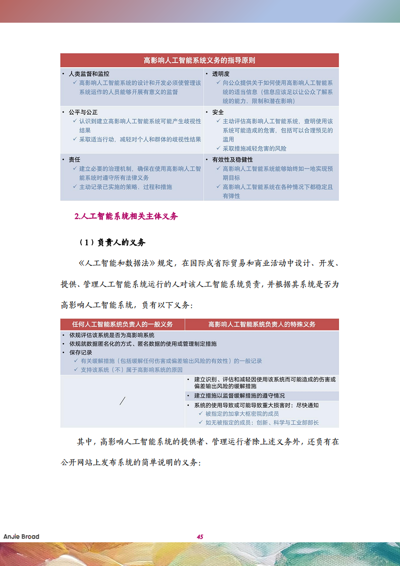 全球生成式人工智能监管研究报告图片