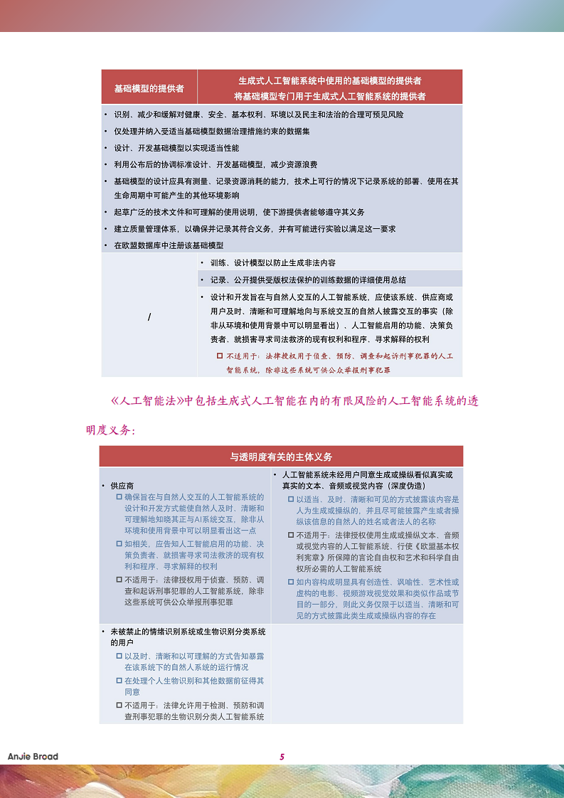 全球生成式人工智能监管研究报告图片