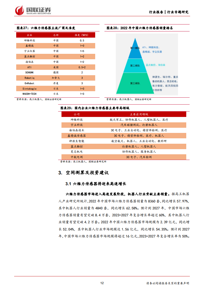 人形机器人系列（五）六维力传感器产业化加速图片