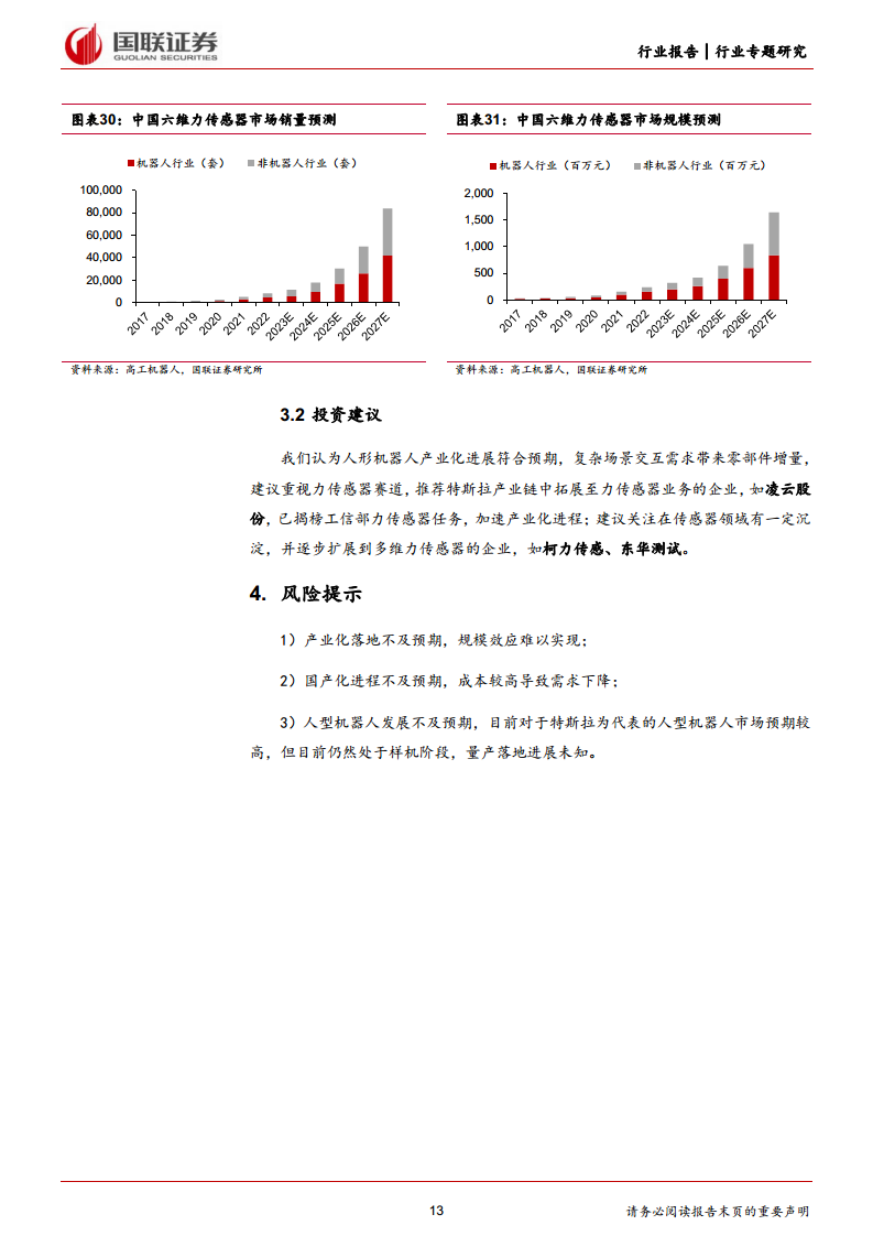 人形机器人系列（五）六维力传感器产业化加速图片