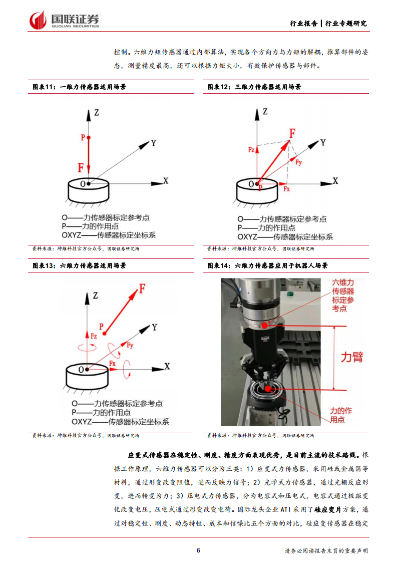 人形机器人系列（五）六维力传感器产业化加速图片