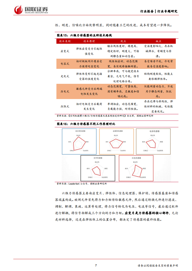 人形机器人系列（五）六维力传感器产业化加速图片