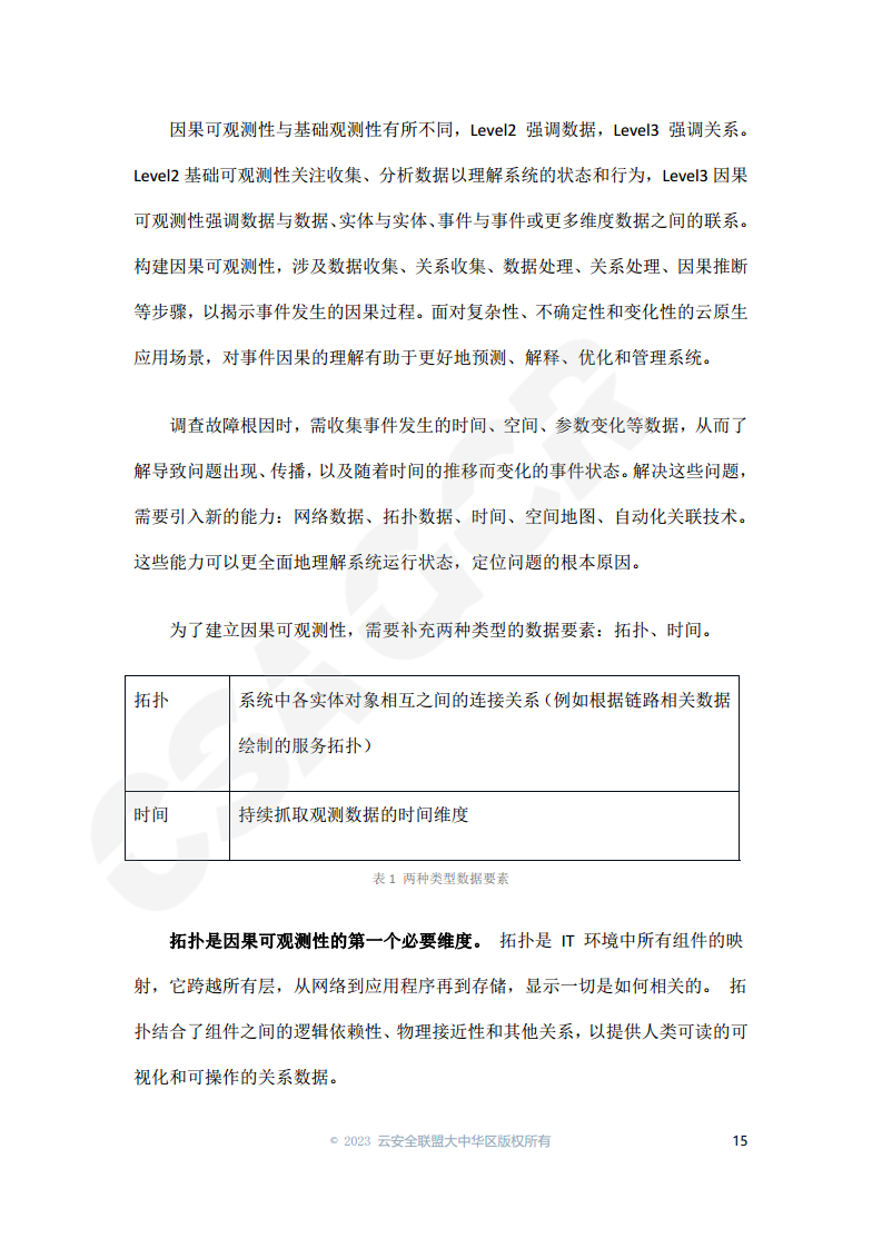 云原生可观测性技术研究与应用 2023图片