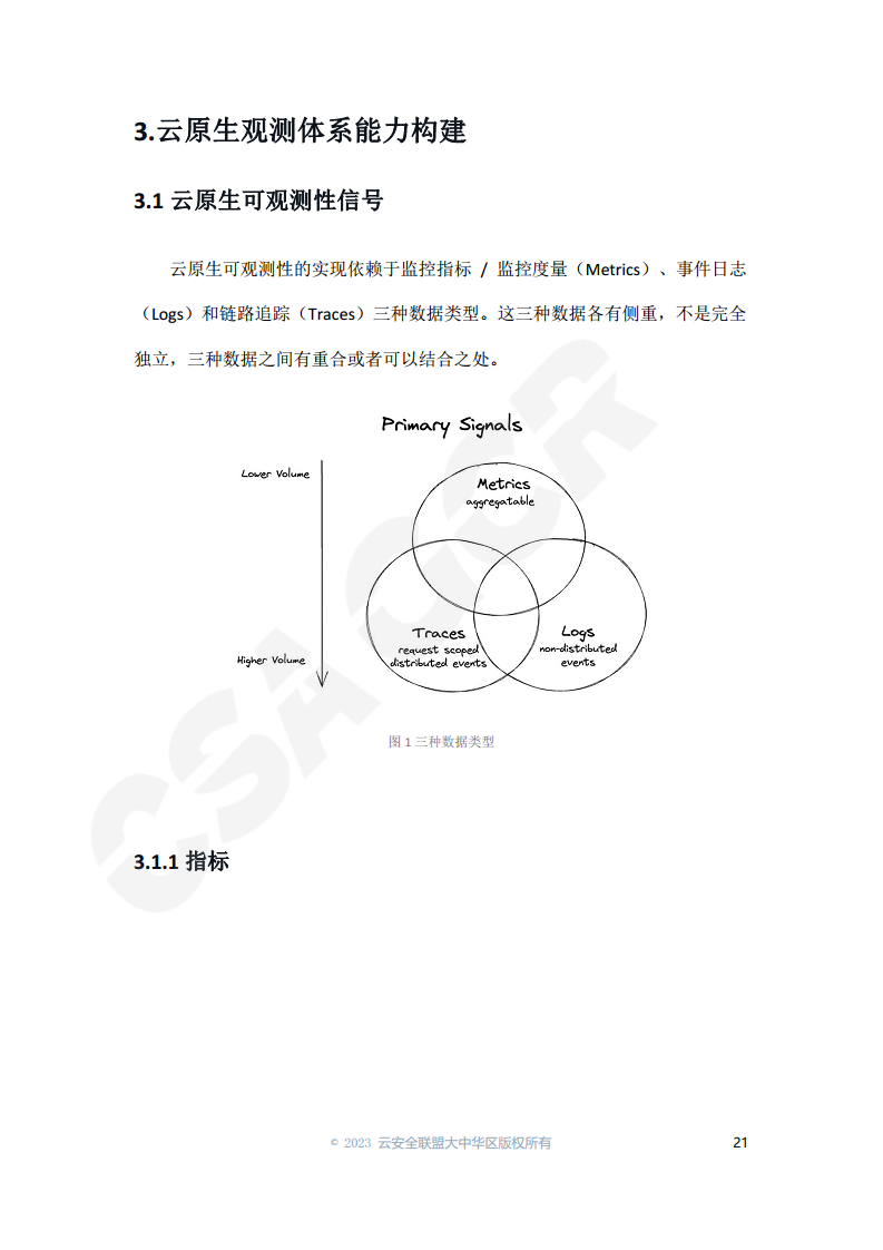 云原生可观测性技术研究与应用 2023图片
