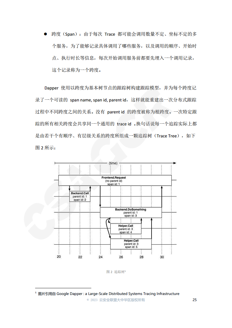 云原生可观测性技术研究与应用 2023图片