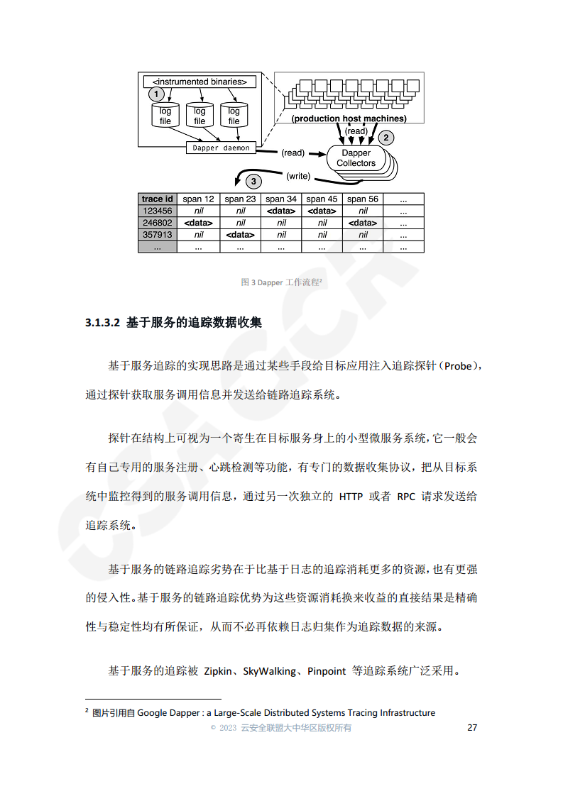 云原生可观测性技术研究与应用 2023图片