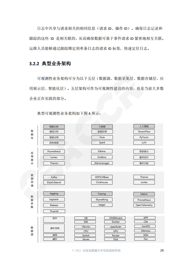 云原生可观测性技术研究与应用 2023图片