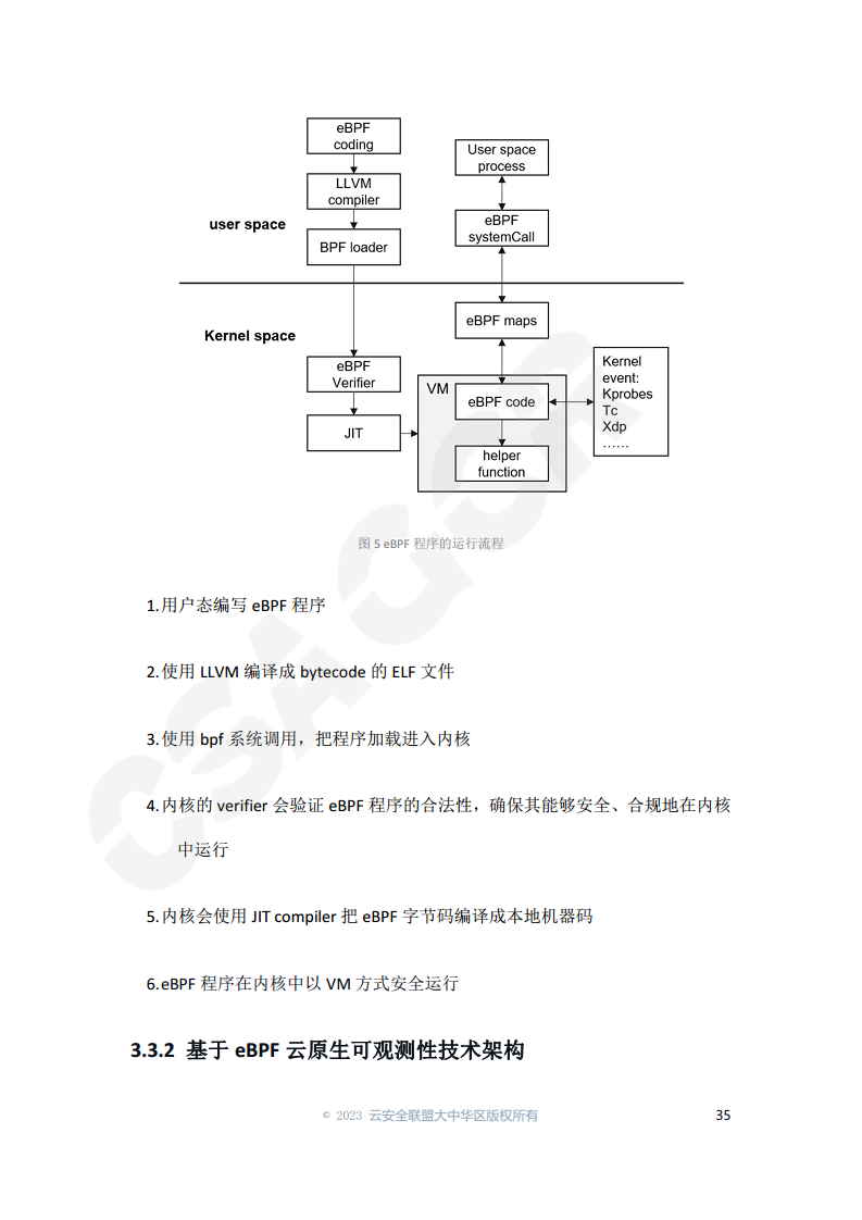 云原生可观测性技术研究与应用 2023图片
