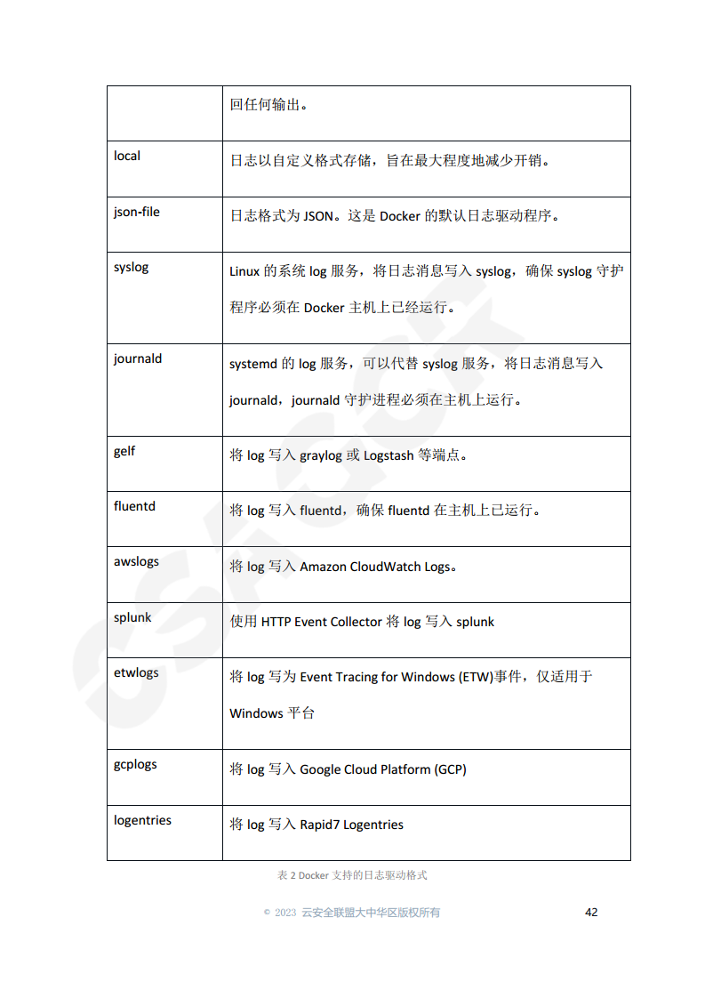 云原生可观测性技术研究与应用 2023图片
