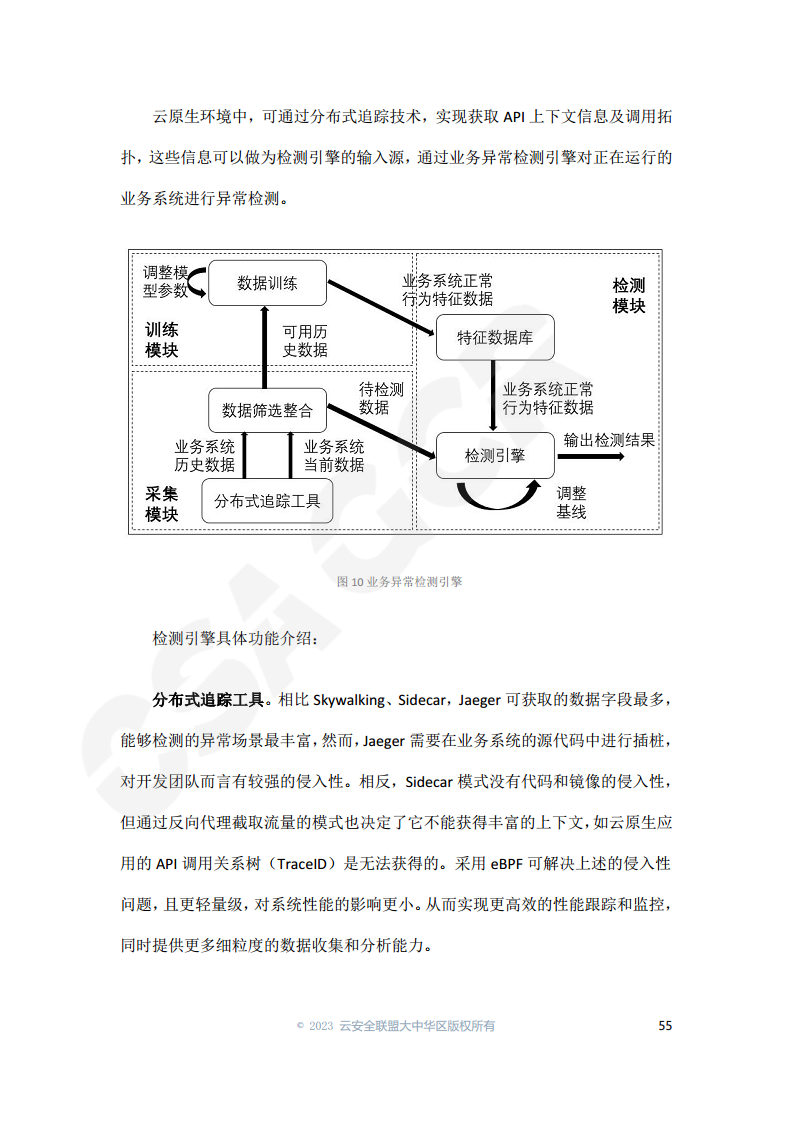 云原生可观测性技术研究与应用 2023图片
