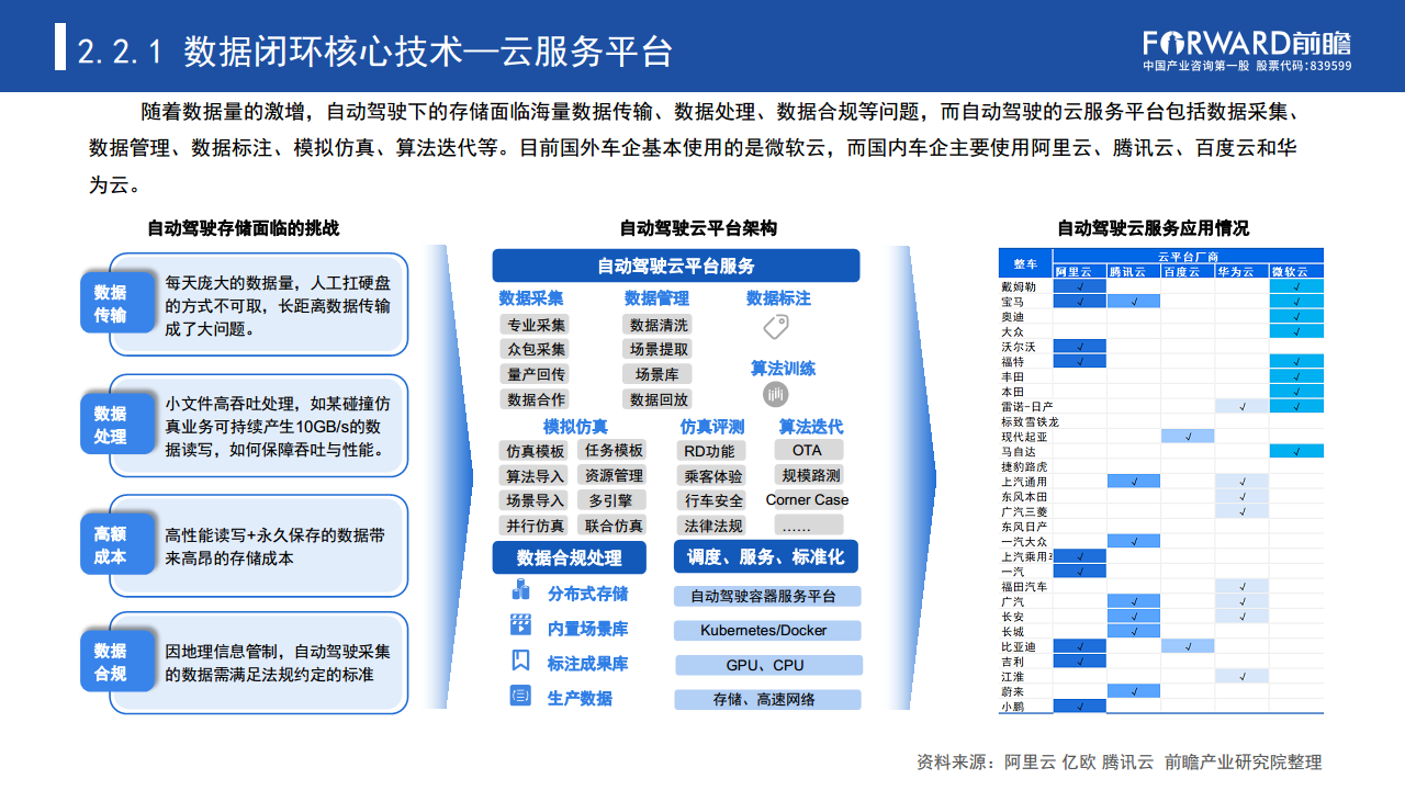数据驱动时代“车路云一体化”加速自动驾驶商业化进程图片