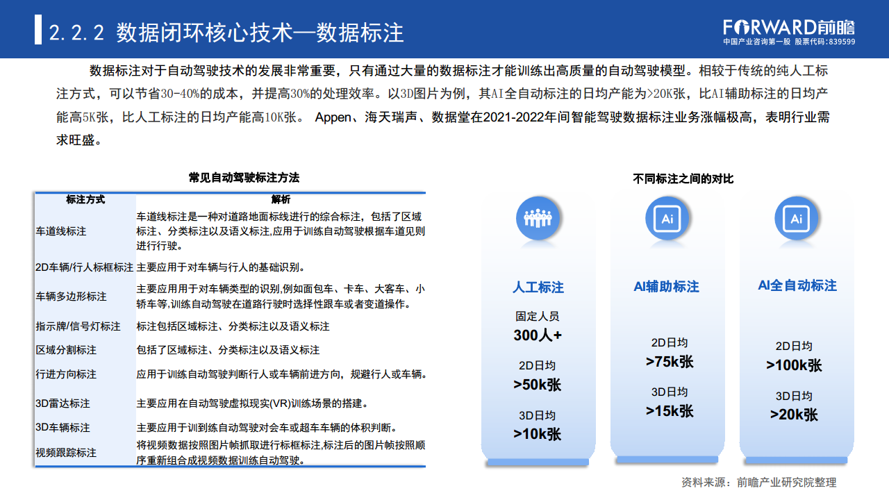 数据驱动时代“车路云一体化”加速自动驾驶商业化进程图片