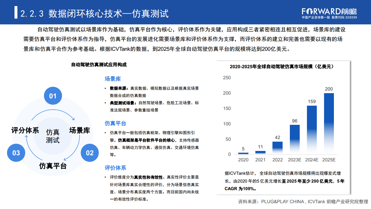 数据驱动时代“车路云一体化”加速自动驾驶商业化进程图片