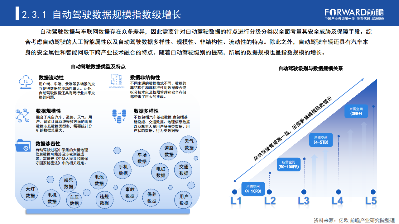 数据驱动时代“车路云一体化”加速自动驾驶商业化进程图片