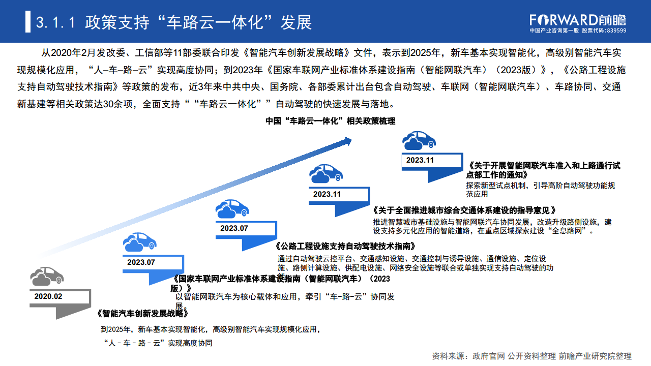 数据驱动时代“车路云一体化”加速自动驾驶商业化进程图片