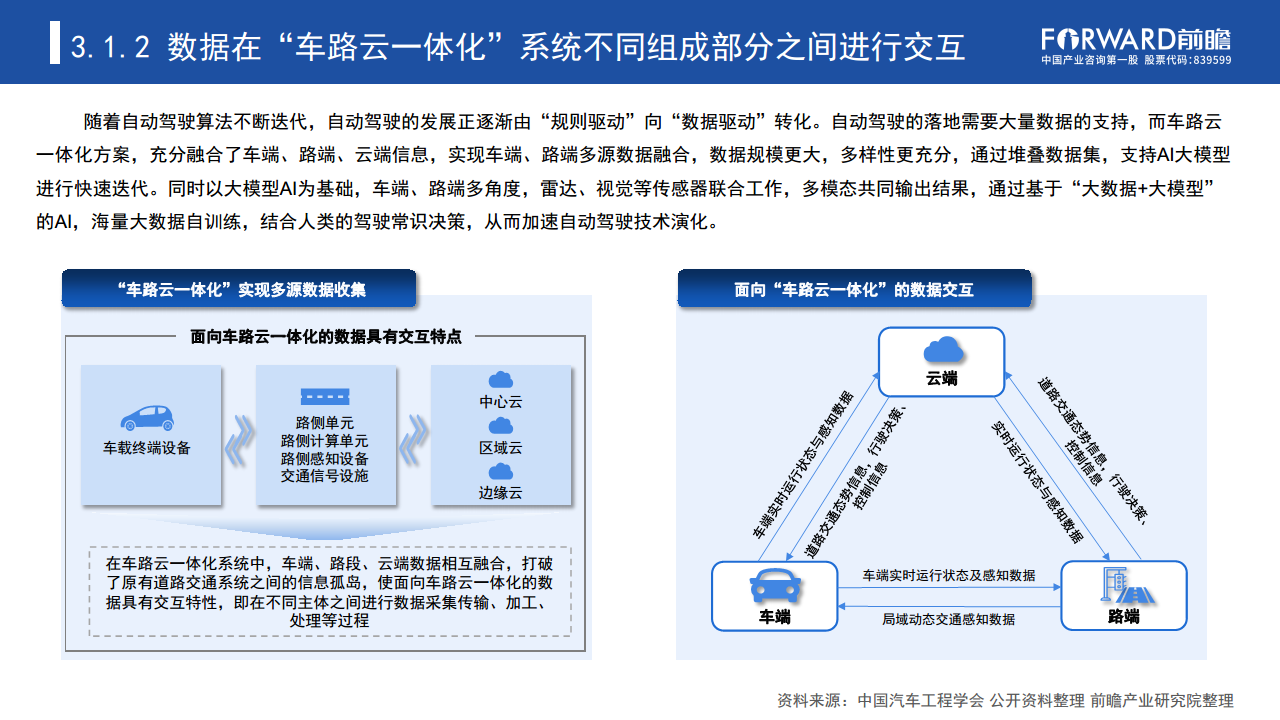 数据驱动时代“车路云一体化”加速自动驾驶商业化进程图片