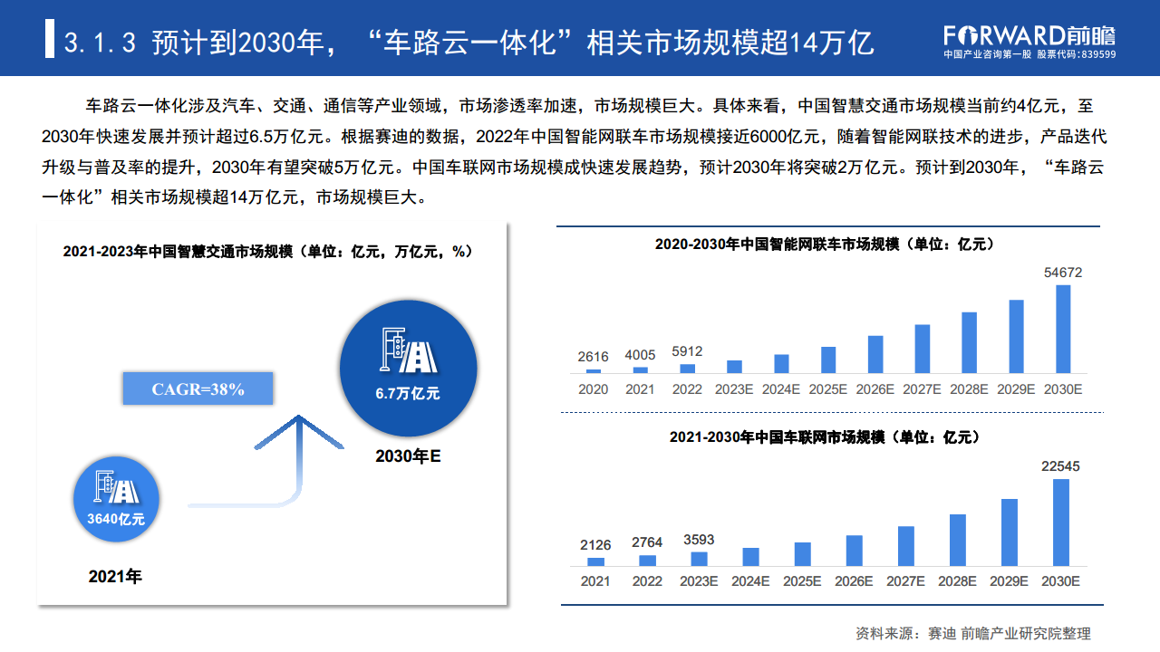 数据驱动时代“车路云一体化”加速自动驾驶商业化进程图片