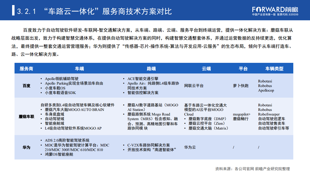 数据驱动时代“车路云一体化”加速自动驾驶商业化进程图片