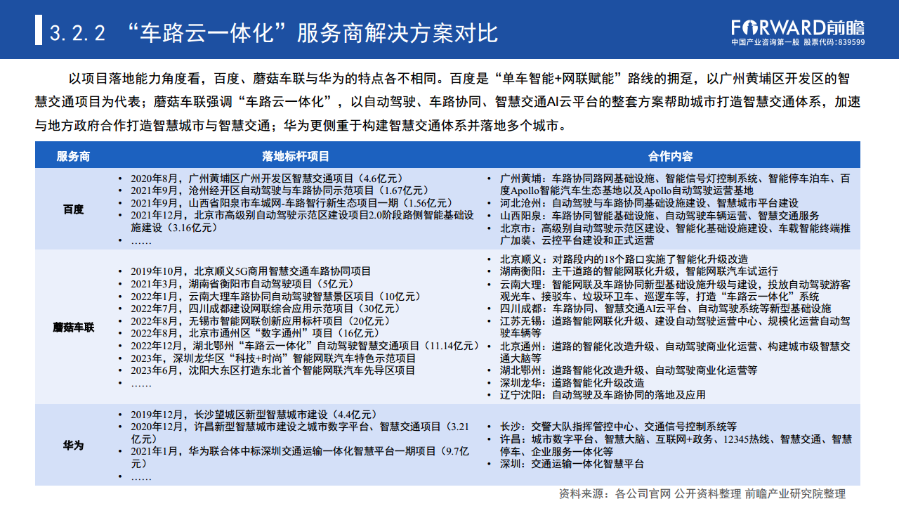 数据驱动时代“车路云一体化”加速自动驾驶商业化进程图片