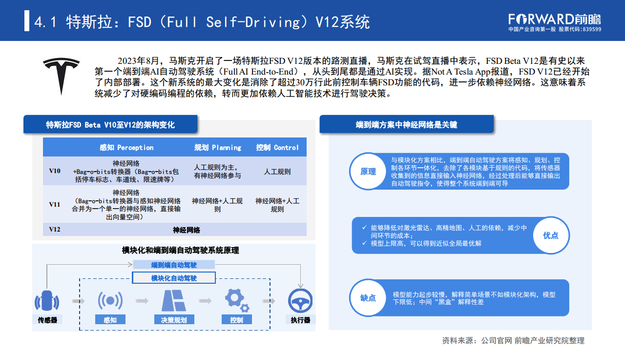数据驱动时代“车路云一体化”加速自动驾驶商业化进程图片