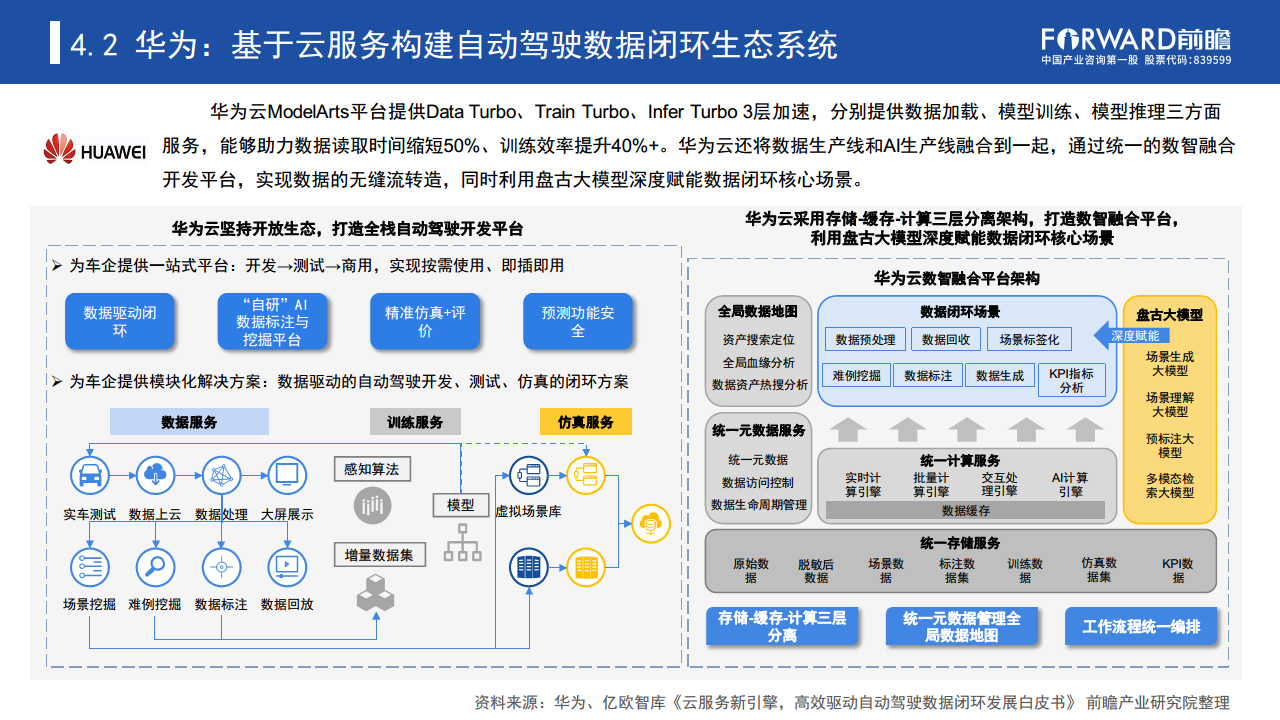 数据驱动时代“车路云一体化”加速自动驾驶商业化进程图片