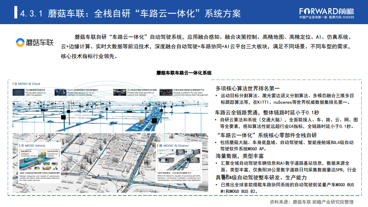 数据驱动时代“车路云一体化”加速自动驾驶商业化进程图片