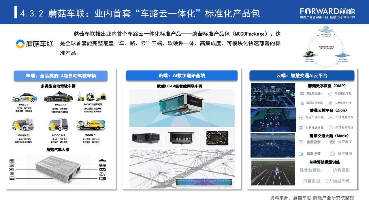 数据驱动时代“车路云一体化”加速自动驾驶商业化进程图片