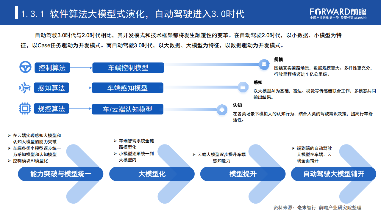 数据驱动时代“车路云一体化”加速自动驾驶商业化进程图片