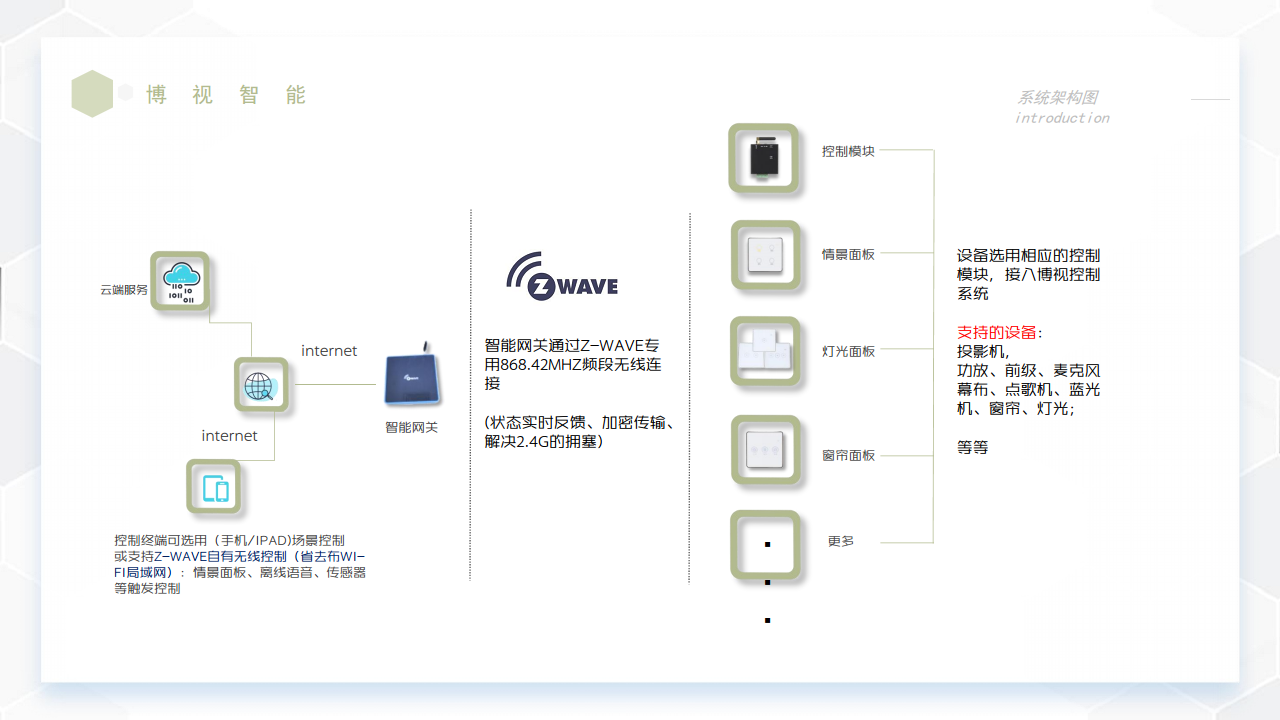 博视智能 - 数字多媒体智能影音室无线部署管控整体解决方案图片