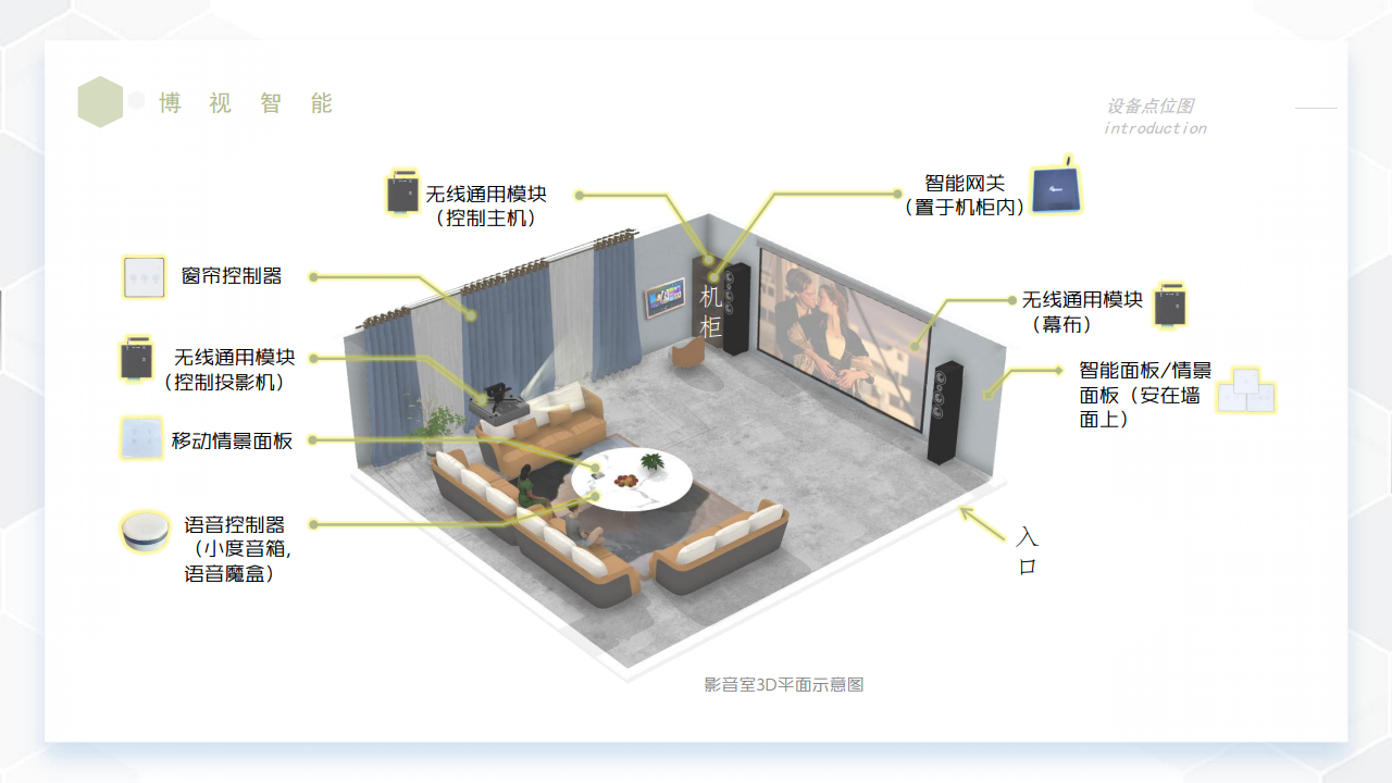 博视智能 - 数字多媒体智能影音室无线部署管控整体解决方案图片