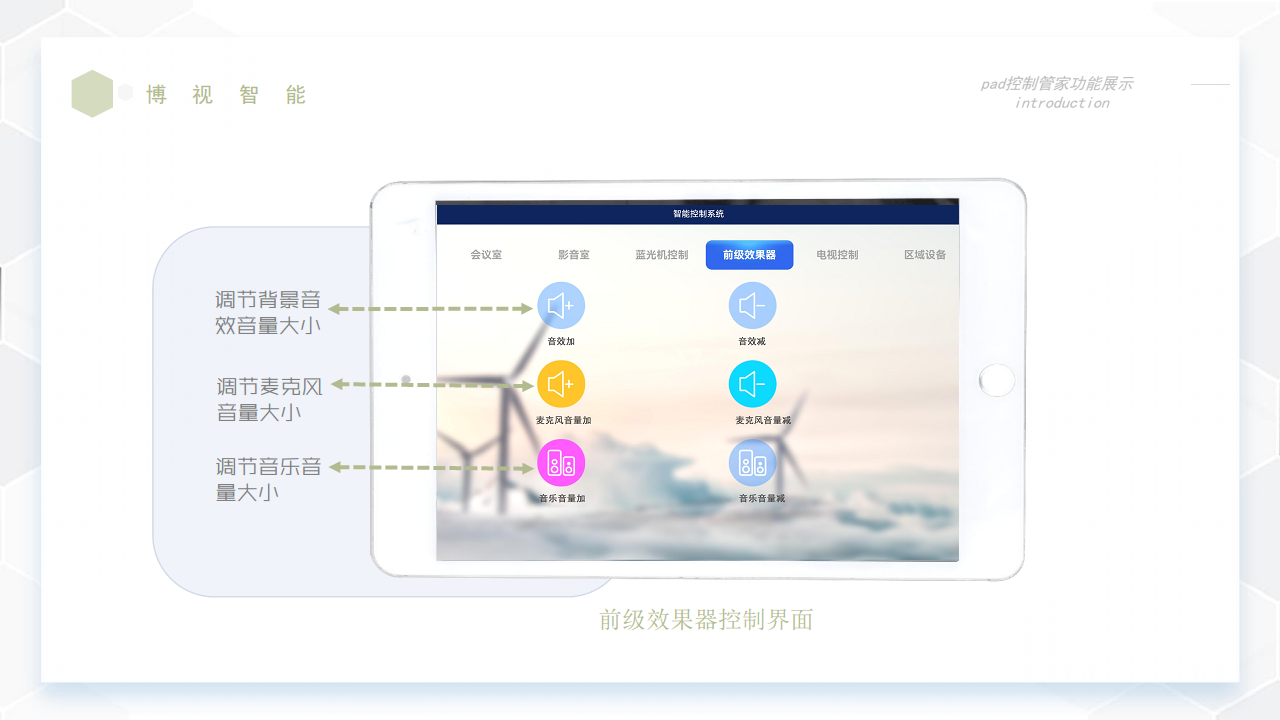 博视智能 - 数字多媒体智能影音室无线部署管控整体解决方案图片