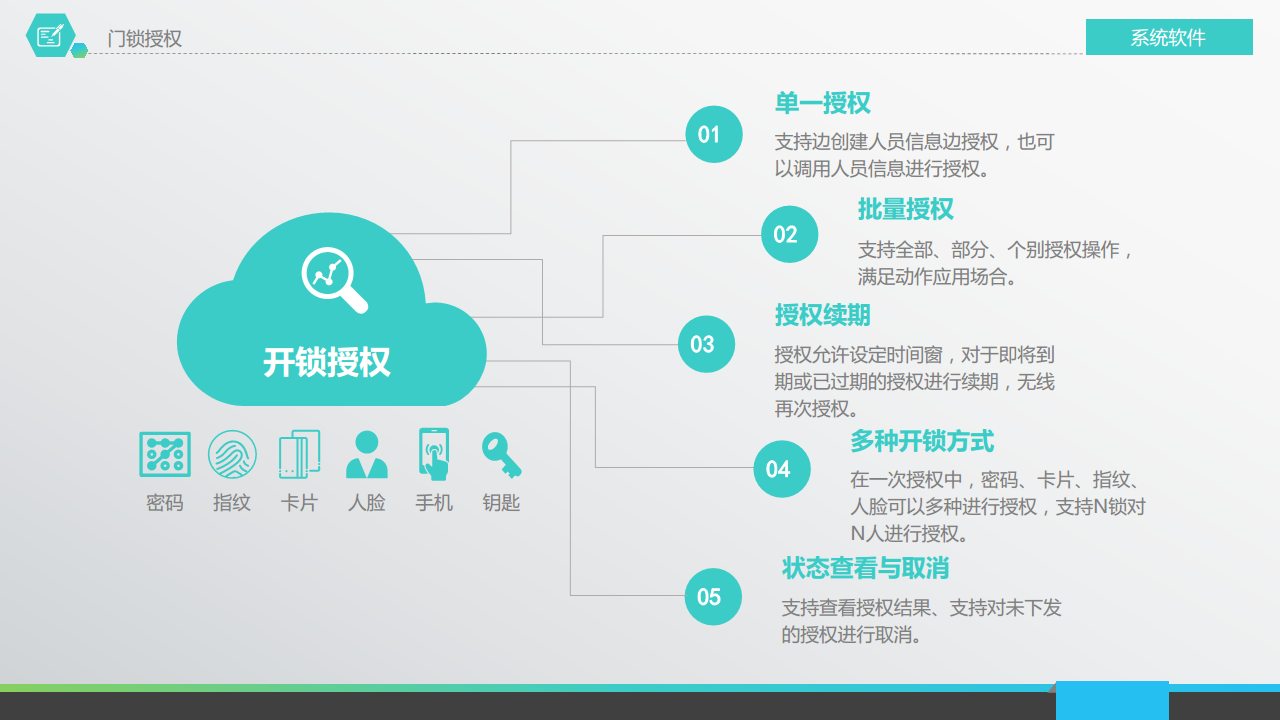 博视智能- 数字智慧物联网智能门锁无线管控系统整体解决方案图片