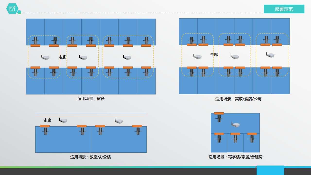 博视智能- 数字智慧物联网智能门锁无线管控系统整体解决方案图片