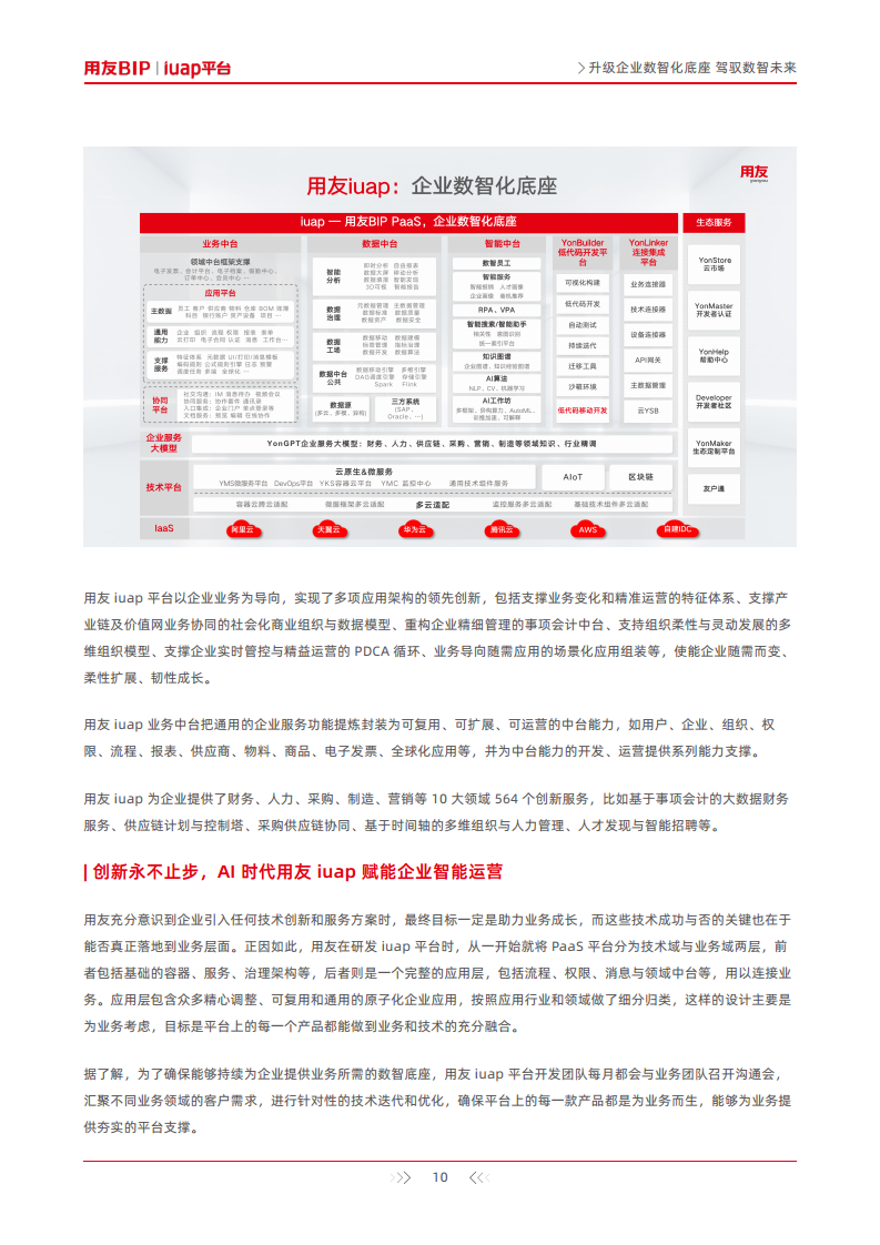 升级企业数智化底座-驾驭数智未来图片