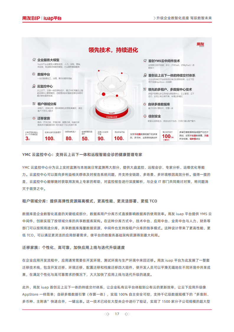 升级企业数智化底座-驾驭数智未来图片