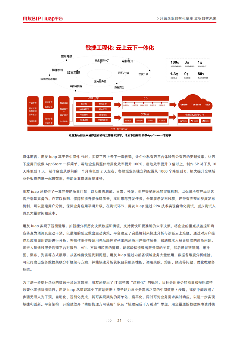 升级企业数智化底座-驾驭数智未来图片