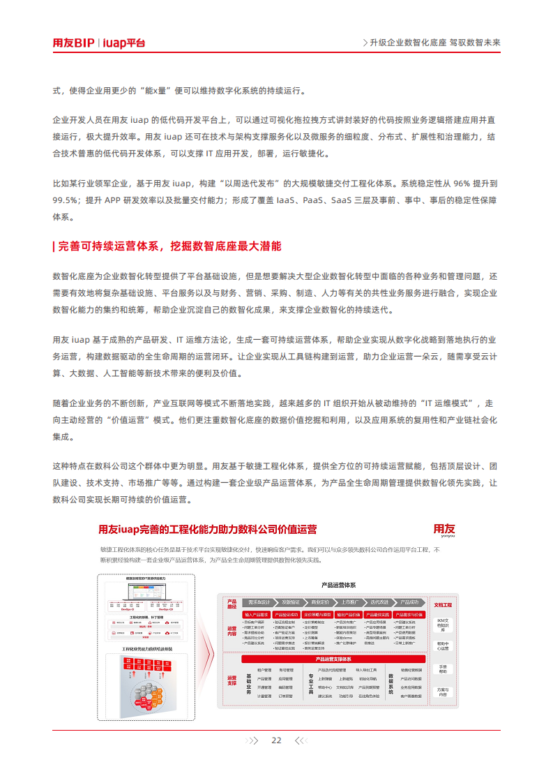 升级企业数智化底座-驾驭数智未来图片
