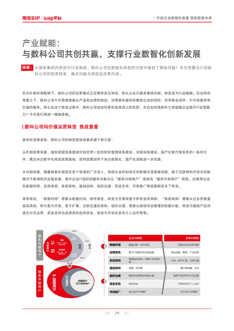 升级企业数智化底座-驾驭数智未来图片