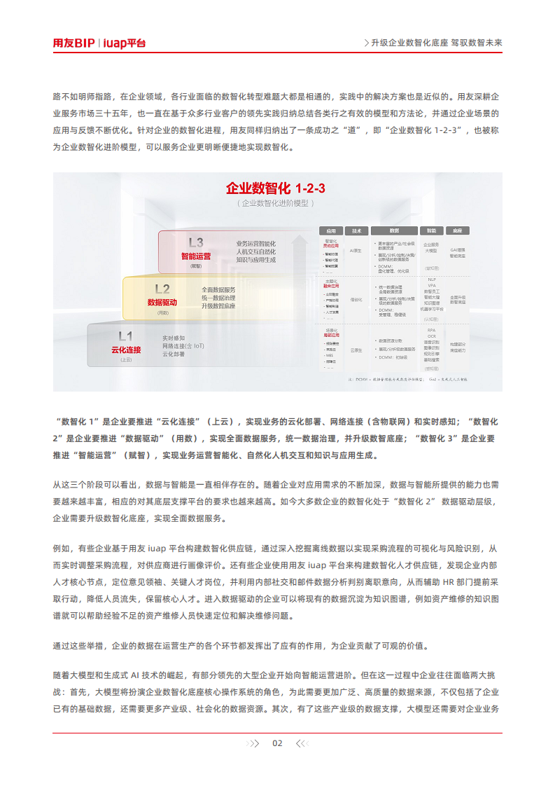 升级企业数智化底座-驾驭数智未来图片